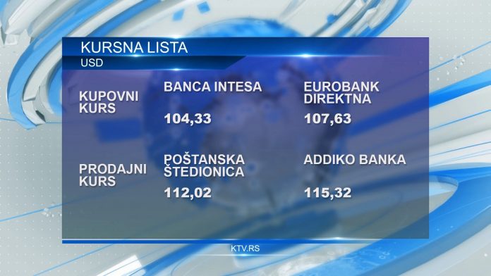 kursna lista