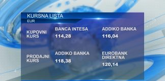 Kursna lista za ponedeljak 11. septembar