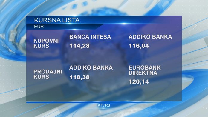 kursna lista