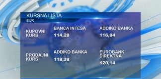 Kursna lista za ponedeljak, 25. septembar