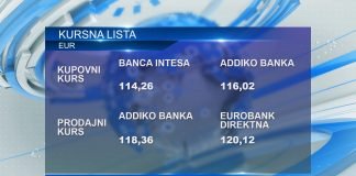 30. oktobra evro vredi 117,19 dinara