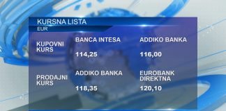 Kursna lista za 23. oktobar