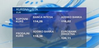 Kursna lista za ponedeljak, 9. oktobar