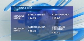 Kursna lista za ponedeljak, 2. oktobar