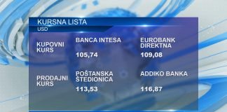 Kursna lista – 117,18 dinara za evro