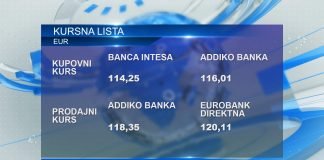 Jedan evro = 117,18 dinara