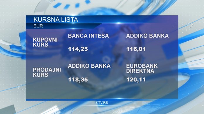 kursna lista