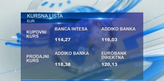 Kursna lista za ponedeljak, 20. novembar