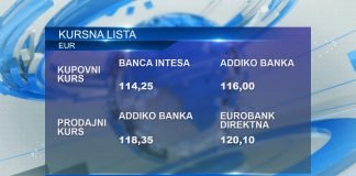 Kursna lista za ponedeljak 06. novembar – 117,17 dinara za evro