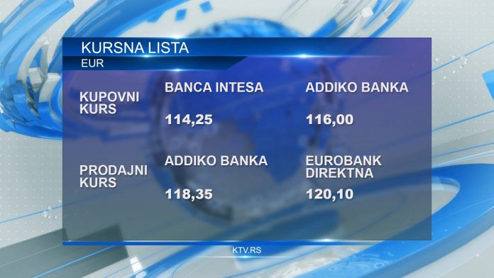 kursna lista 2023