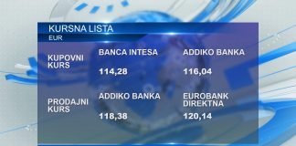 Kursna lista za ponedeljak 27. novembar