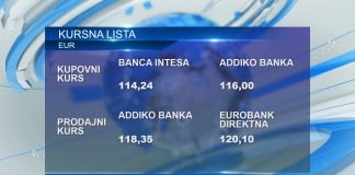 Kursna lista za ponedeljak 25. decembar