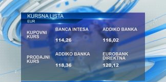 Kursna lista – 117,19 dinara za jedan evro