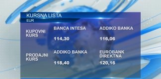Kursna lista za ponedeljak 15. januar