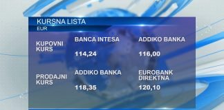 Kursna lista – Ponedeljak, 29. januar