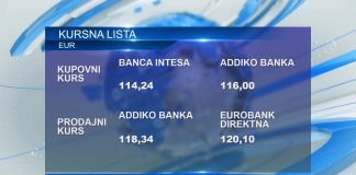Ovo je današnji kurs dinara prema evru