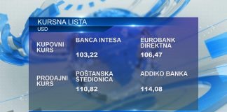 Kursna lista za ponedeljak, 5. februar