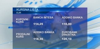 Kursna lista za ponedeljak, 19. februar