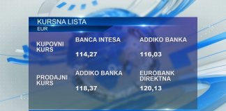 Kursna lista za 26. februar