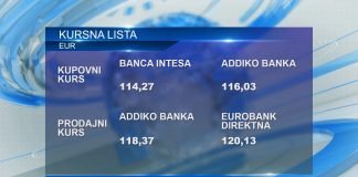 Kursna lista – 117,20 dinara za jedan evro