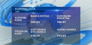 Kursna lista za ponedeljak, 4. mart