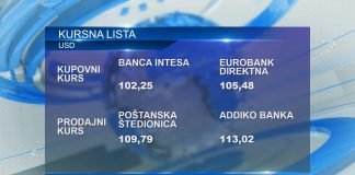 Zvanični srednji kurs dinara za 18. mart