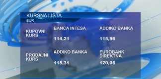 Kursna lista za ponedeljak, 8. april