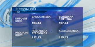 Zvanični srednji kurs dinara 15. aprila