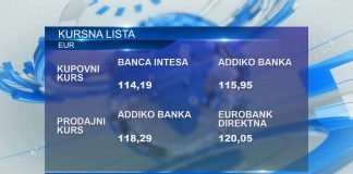 Kursna lista – Dinar u odnosu na evro isti kao i pre mesec dana