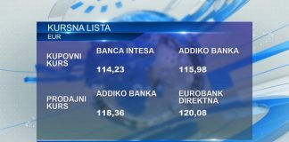 Kursna lista za 22. april