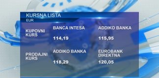 Kursna lista za ponedeljak, 13. maj