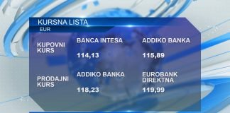 Kursna lista za ponedeljak, 24. jun