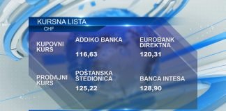 Kursna lista za 17. jun
