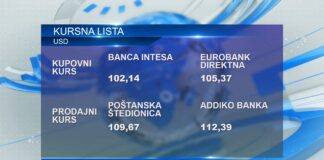 Kursna lista za ponedeljak, 22. jul