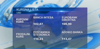 Kursna lista za ponedeljak 8. jul