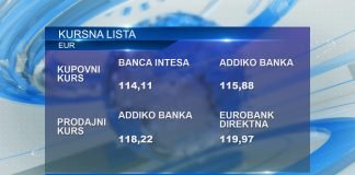 Kursna lista za prvi dan jula