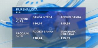 Zvanični srednji kurs danas je 117,06 dinara za jedan evro