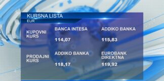Današnji kurs dinara prema evru