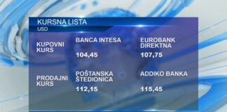 Kursna lista za utorak, 12. novembar