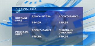 Kursna lista za ponedeljak, 4. novembar