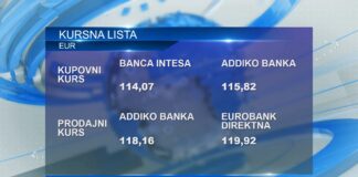 Kursna lista za ponedeljak, 23. decembar