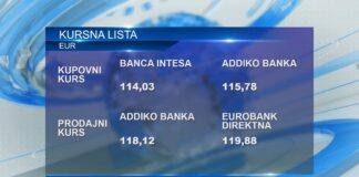 Narodna banka Srbije objavila je zvanični srednji kurs evra za ponedeljak 2. decembar
