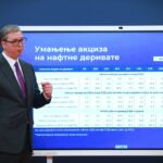 Vučić: Od danas dizel skuplji za četiri dinara, benzin za dva, a akciza smanjena za još 40 odsto