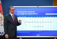 Vučić: Od danas dizel skuplji za četiri dinara, benzin za dva, a akciza smanjena za još 40 odsto